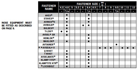 鉚接范圍詳情表 鉚接范圍詳情表