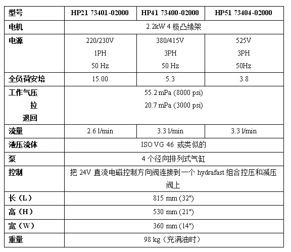 Ӣ��Avdel HydraPacҺ��վԔ��(x��)����(sh��)��