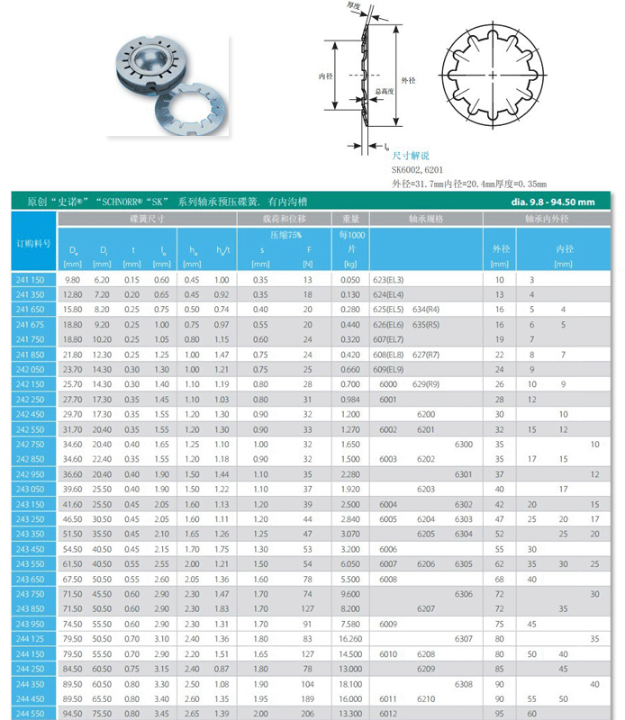 SCHNORR SKϵ���S���A���������Ѓ�(n��i)�ϲ���