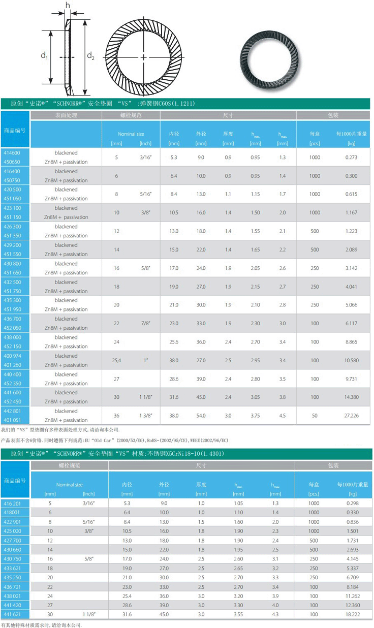 史諾SCHNORR安全墊圈VS 史諾SCHNORR安全墊圈VS