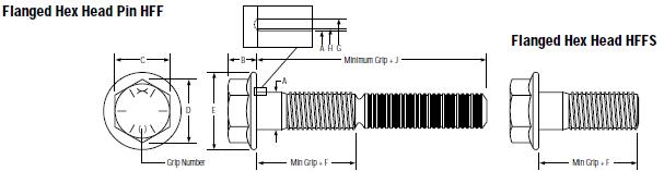 Huck Metric Huck Fit 環(huán)槽鉚釘結構圖 Huck Metric Huck Fit 環(huán)槽鉚釘結構圖